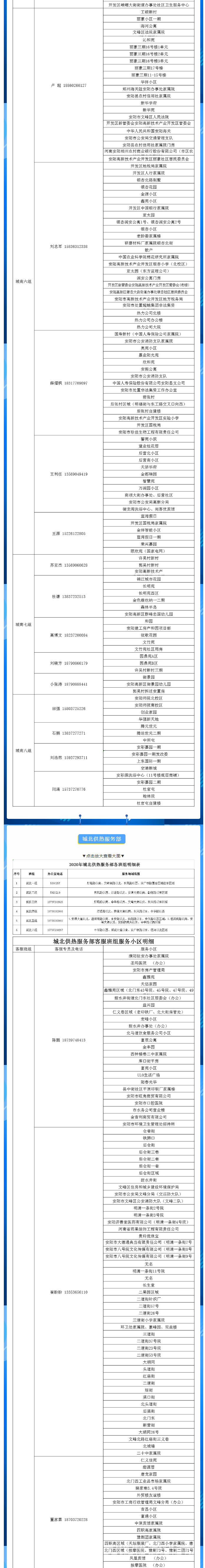 安陽(yáng)全市供熱小區(qū)供熱服務(wù)部、益和熱力客服專員電話明細(xì)_01
