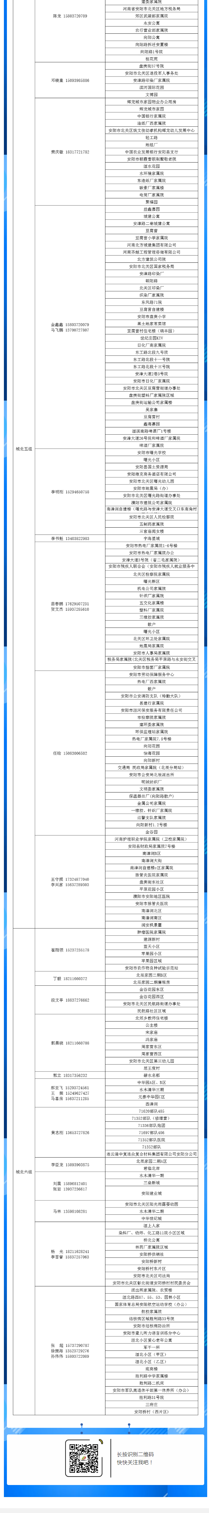 安陽(yáng)全市供熱小區(qū)供熱服務(wù)部、益和熱力客服專員電話明細(xì)_05